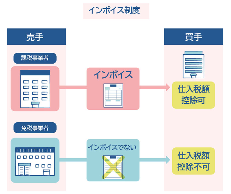 人の性格とは何ですか